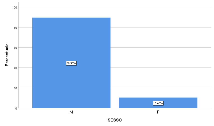 Immagine che contiene screenshot, computer Descrizione generata automaticamente