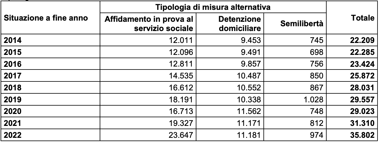 Immagine che contiene testo, numero, Carattere, schermata
Descrizione generata automaticamente