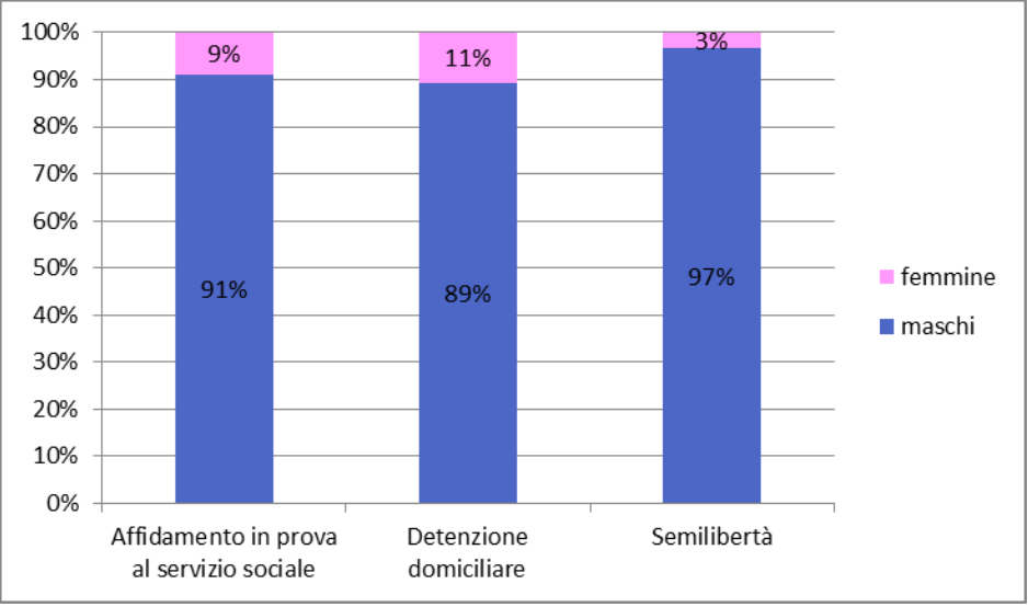 Immagine che contiene testo, schermata, numero, Diagramma
Descrizione generata automaticamente