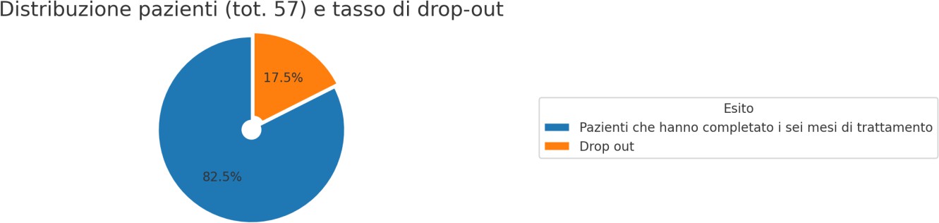 Immagine che contiene testo, Carattere, diagramma, schermata

Il contenuto generato dall'IA potrebbe non essere corretto.