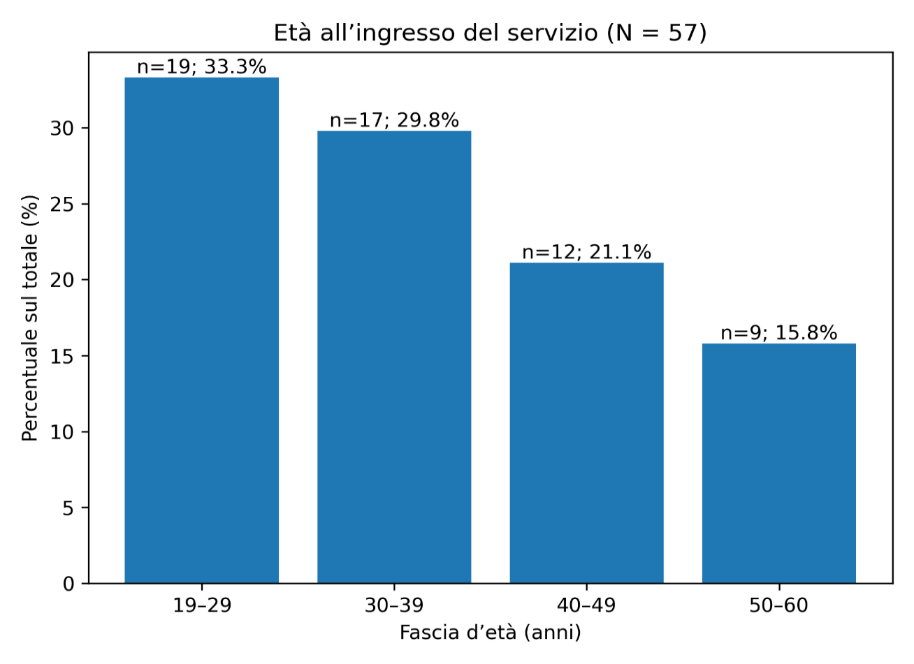 Immagine che contiene testo, schermata, diagramma, Carattere

Il contenuto generato dall'IA potrebbe non essere corretto.