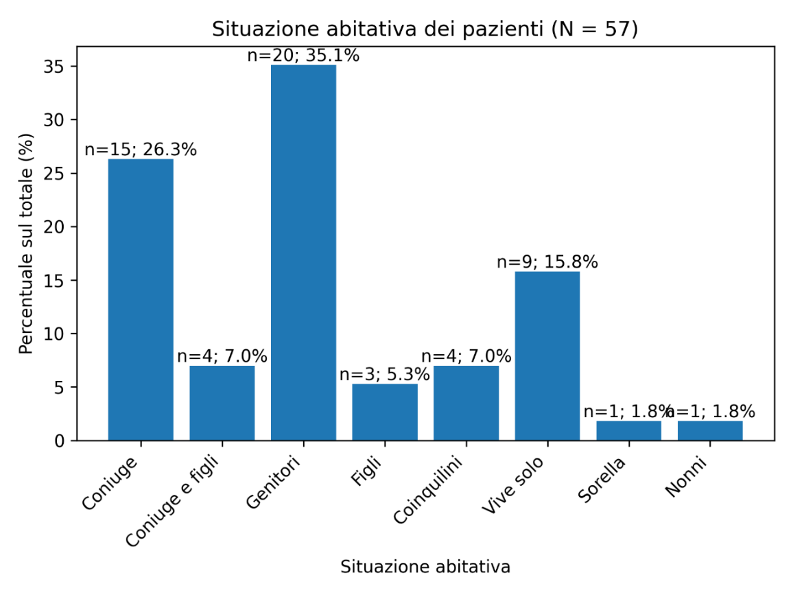 Immagine che contiene testo, schermata, diagramma, linea

Il contenuto generato dall'IA potrebbe non essere corretto.