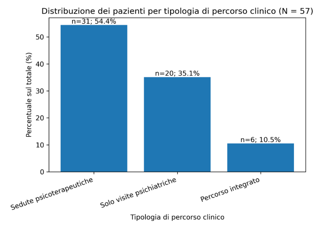 Immagine che contiene testo, schermata, diagramma, Carattere

Il contenuto generato dall'IA potrebbe non essere corretto.