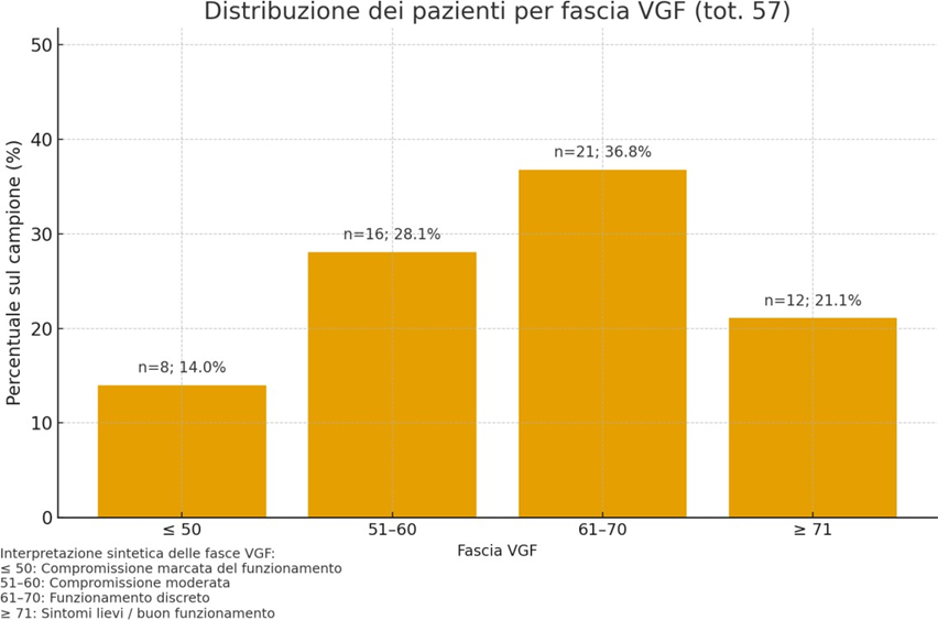 Immagine che contiene testo, schermata, diagramma, Diagramma

Il contenuto generato dall'IA potrebbe non essere corretto.