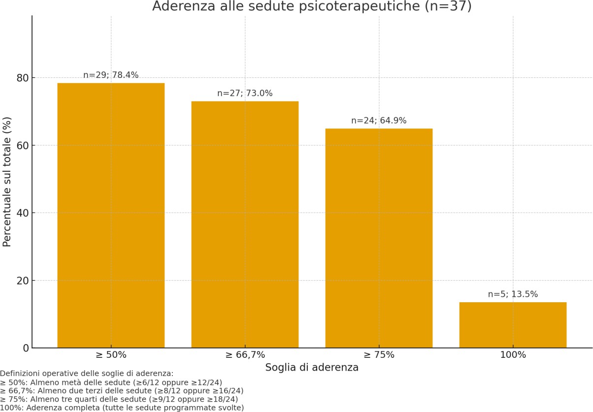 Immagine che contiene testo, schermata, diagramma, Rettangolo

Il contenuto generato dall'IA potrebbe non essere corretto.