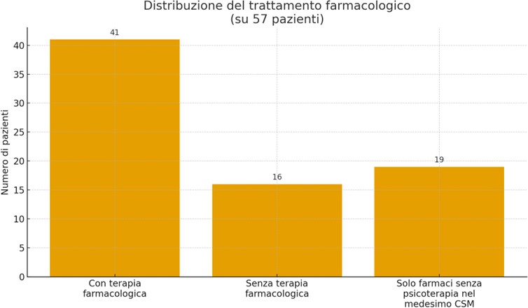 Immagine che contiene testo, schermata, linea, Diagramma

Il contenuto generato dall'IA potrebbe non essere corretto.